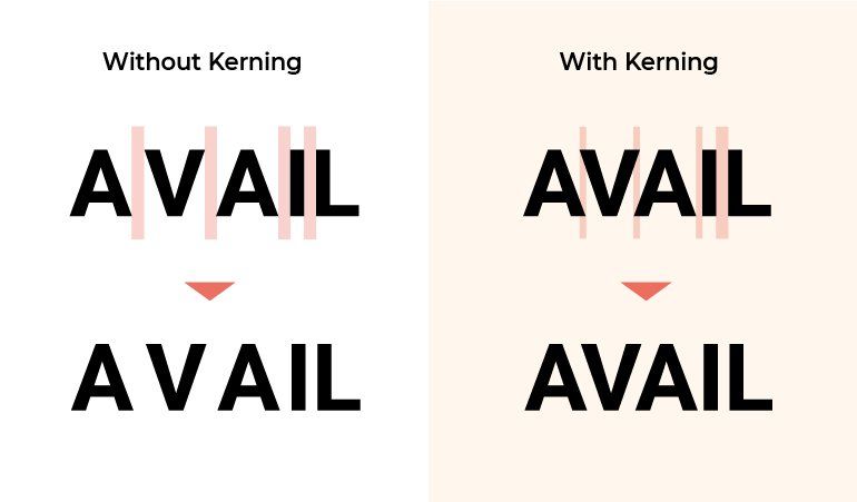 Avail written with and without kerning