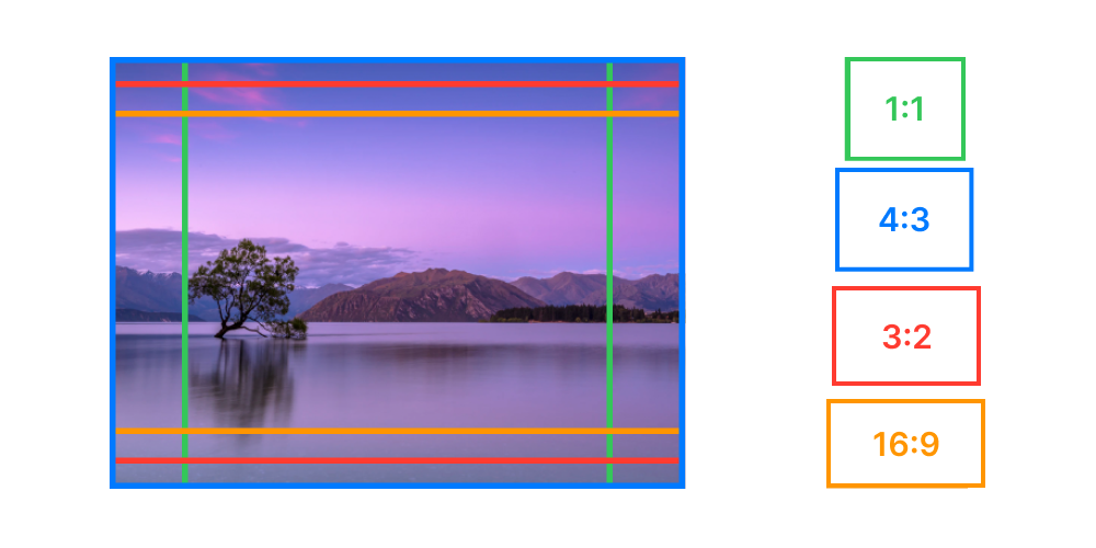 Landscape image with multiple aspect ratio frames