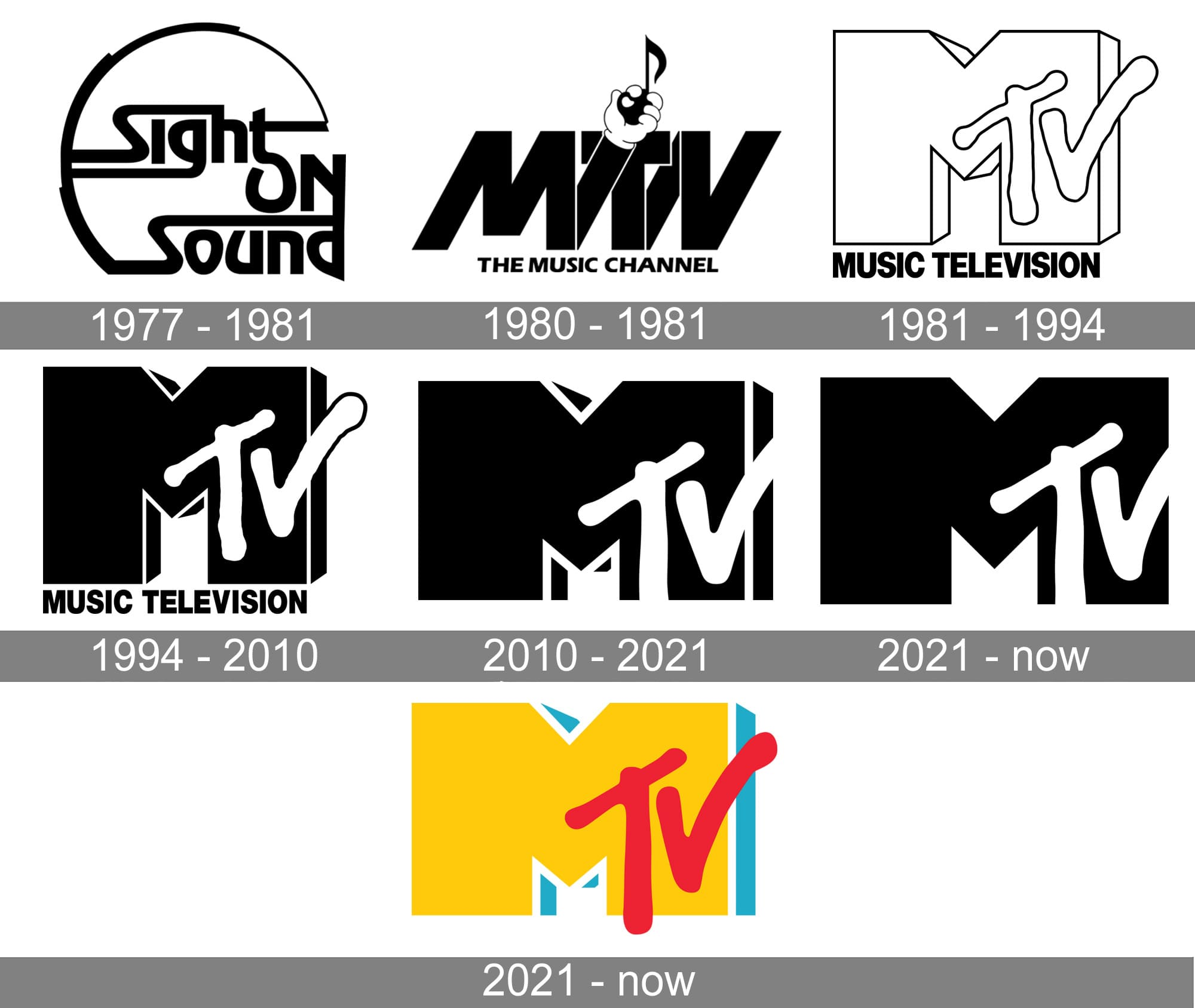 7 MTV logos from 1977-2021