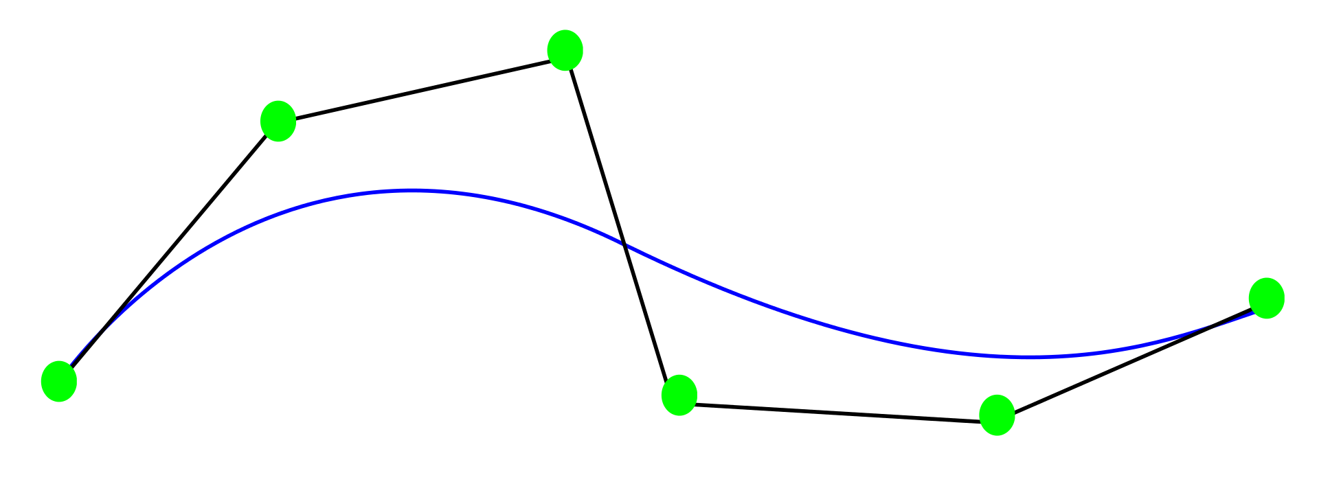 NURBS - Bezier curve